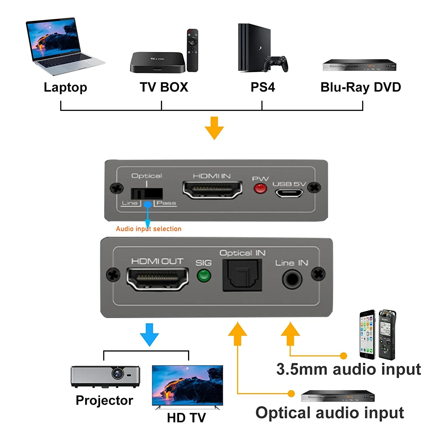 HDMI Audio Embedder Inserter HDMI 2.0 Audio Mixer + Aux Audio+Digital Toslink Audio To HDMI Converter Mixer 4K 60Hz&HDR
HDMI Audio Embedder Inserter HDMI 2.0 Audio Mixer + Aux Audio+Digital Toslink Audio To HDMI Converter Mixer 4K 60Hz&HDR