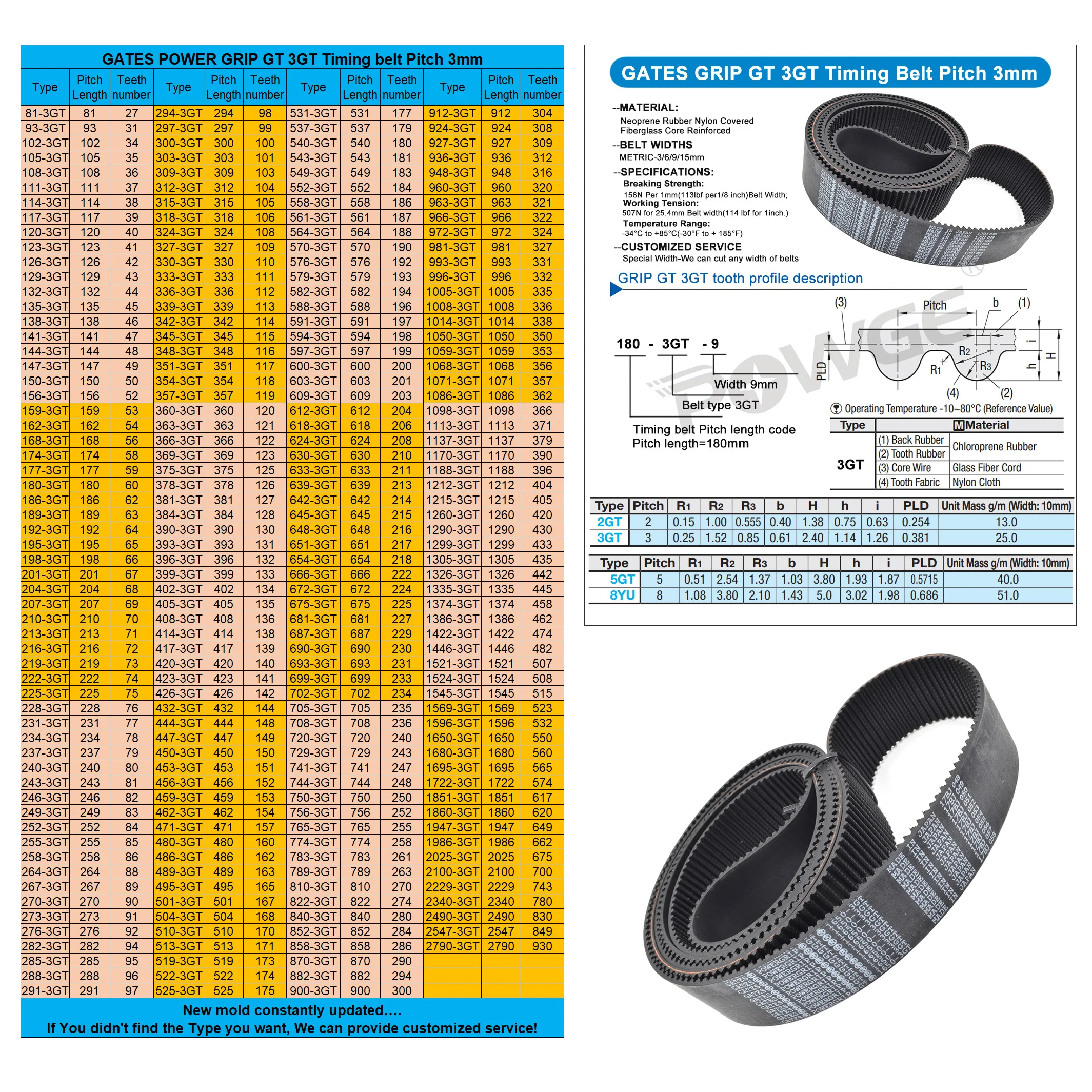 Ремень ГРМ POWGE GATES 3GT Lp= 981 993 996 1005 1008 1014 1050 1059 1059 912 924 927 936 948 960 963 966 972 Ширина 6-20 мм, резиновый
Ремень ГРМ POWGE GATES 3GT Lp= 981 993 996 1005 1008 1014 1050 1059 1059 912 924 927 936 948 960 963 966 972 Ширина 6-20 мм, резиновый