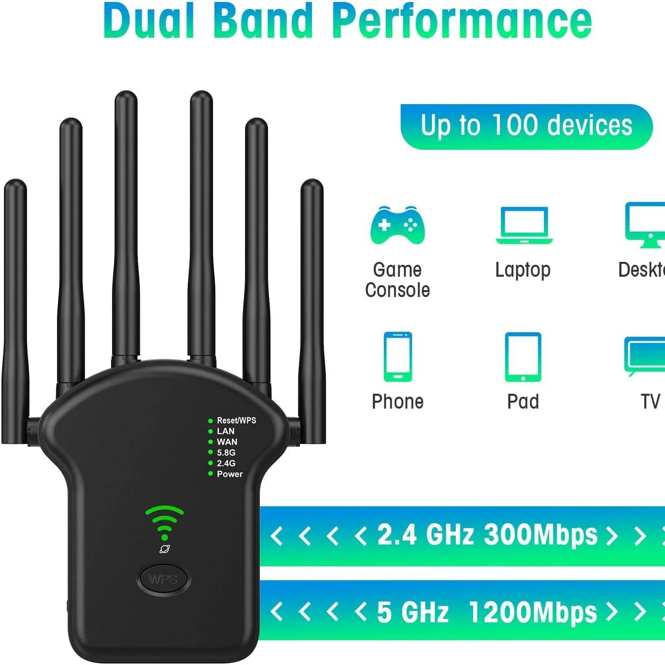 WiFi Repeater 1200/300M Dual Band Wireless Amplifier 2.4G 5GHz Network Long Range Signal Booster For Home Office Wireless Router
WiFi Repeater 1200/300M Dual Band Wireless Amplifier 2.4G 5GHz Network Long Range Signal Booster For Home Office Wireless Router
