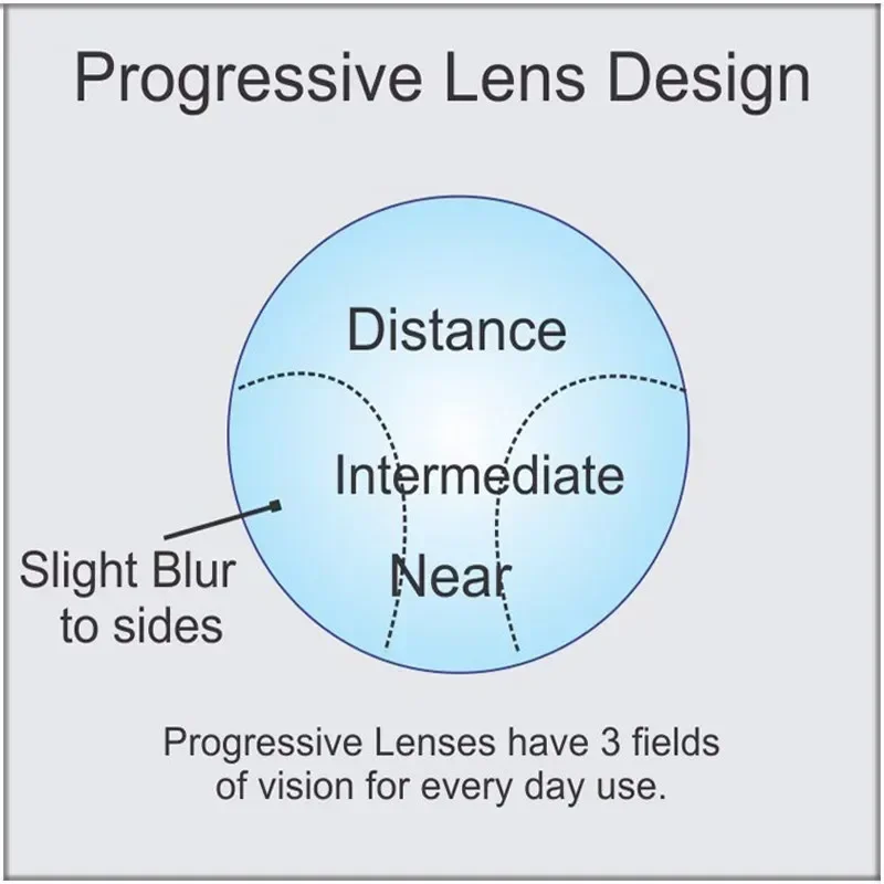Aspheric Prescription Progressive Photochromic Lenses multifunctional Indoor Outdoor Chameleon Gray Brown Astigmatism
Aspheric Prescription Progressive Photochromic Lenses multifunctional Indoor Outdoor Chameleon Gray Brown Astigmatism