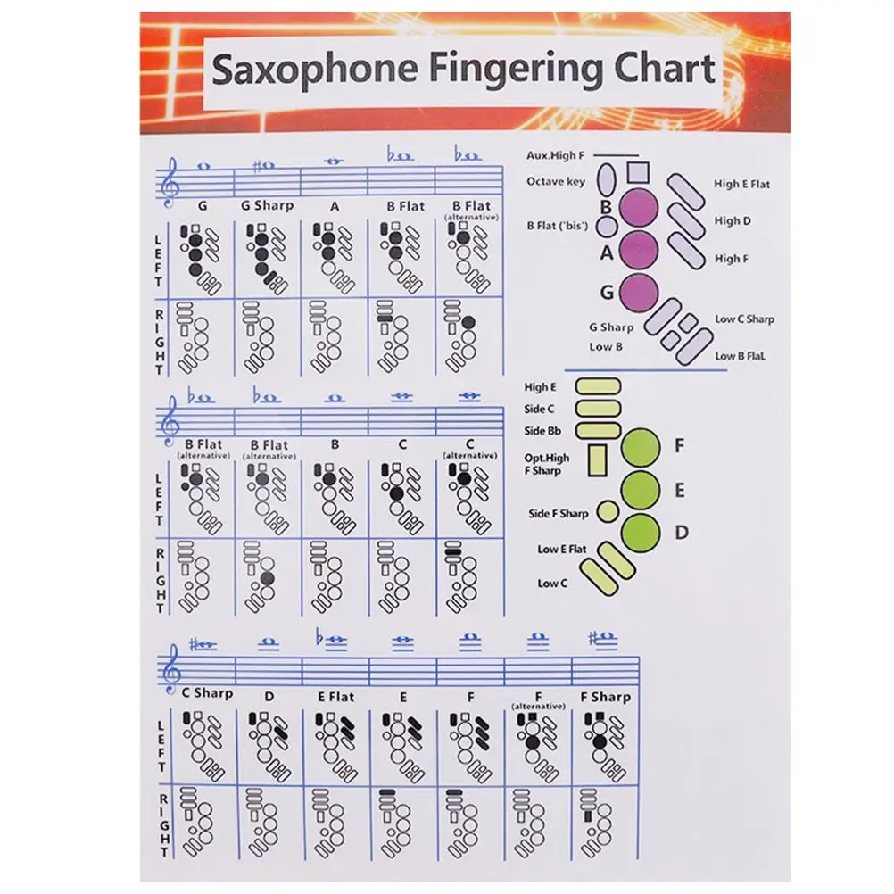 Saxophone Chord Chart Coated Paper Beginner Guide Music Theory Poster Alto Scales Finger Charts Note Learning Tool
Saxophone Chord Chart Coated Paper Beginner Guide Music Theory Poster Alto Scales Finger Charts Note Learning Tool