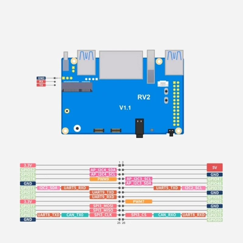 Высокие выступления RV2 4GB RAMS RISC V 8CORE AIS POARD DEVELUCTIONS с Wi-Fi 5 Bluetooth-совместимым 5
Высокие выступления RV2 4GB RAMS RISC V 8CORE AIS POARD DEVELUCTIONS с Wi-Fi 5 Bluetooth-совместимым 5