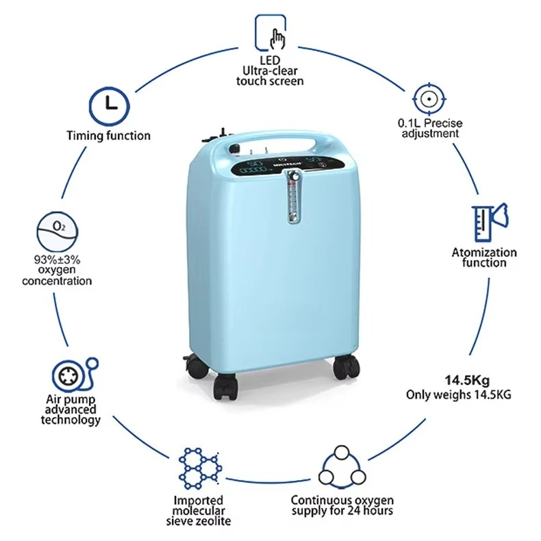 Model AI-5 Sieve Bed C/pap O/xygen Concentrator Best Rental Respiratory Equipment Ox/ygen G/enerator 5l
Model AI-5 Sieve Bed C/pap O/xygen Concentrator Best Rental Respiratory Equipment Ox/ygen G/enerator 5l