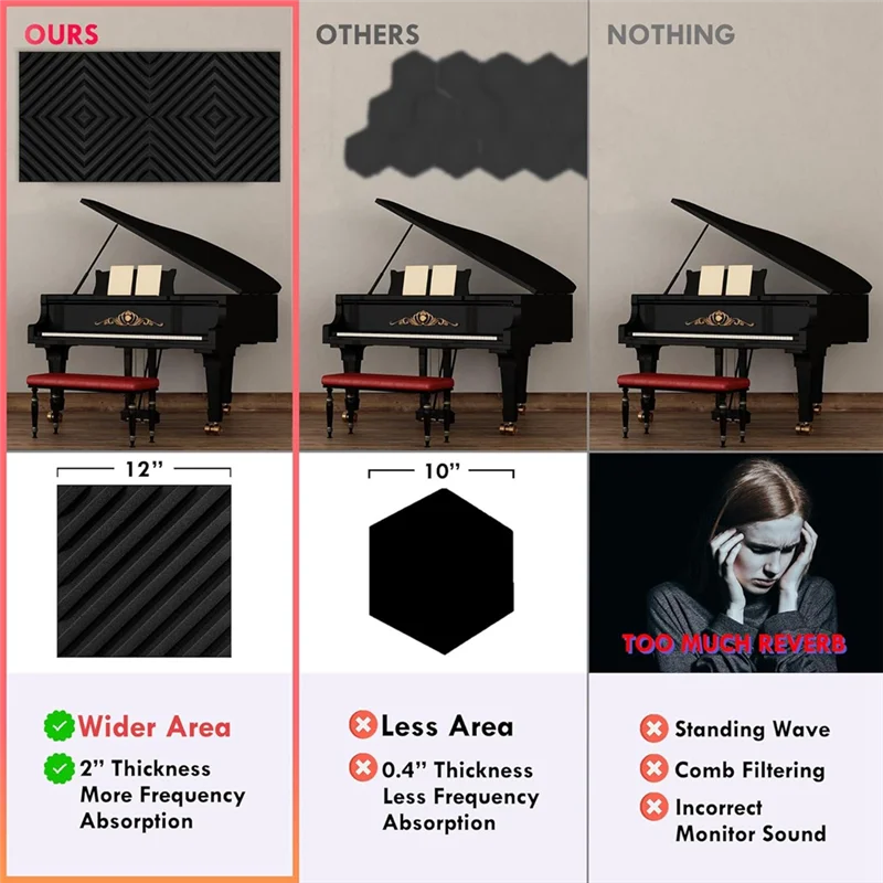 ABUE-12 Pack Sound Proof Foam Panels For Walls, 12X12x2 Inches Slash Style Acoustic Panels For Home Studio
ABUE-12 Pack Sound Proof Foam Panels For Walls, 12X12x2 Inches Slash Style Acoustic Panels For Home Studio