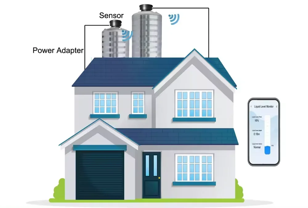 NEW TLC2326 Remote Wifi Smart Monitor Continuously Measurement Level Sensor with Alarm for Households Water Tanks
NEW TLC2326 Remote Wifi Smart Monitor Continuously Measurement Level Sensor with Alarm for Households Water Tanks
