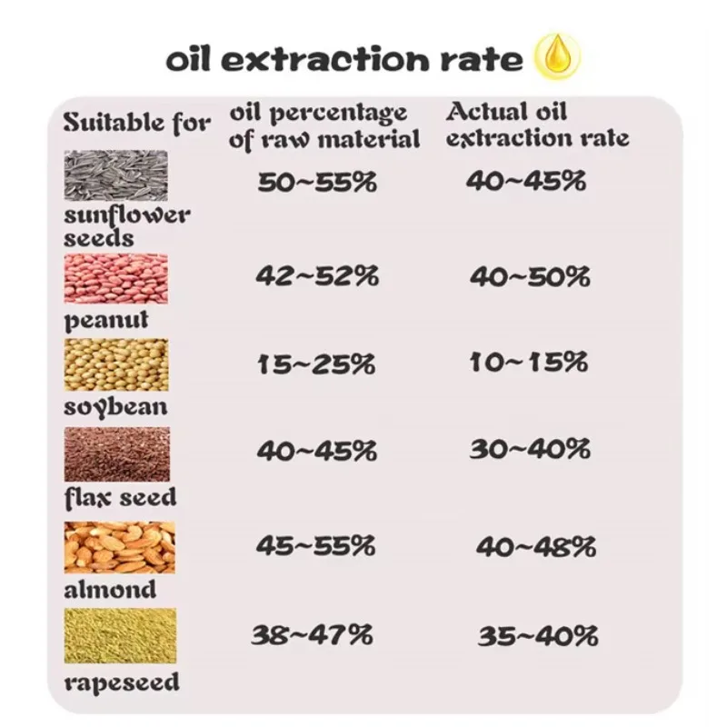 Gold Seller Automatic Castor & Ground Nut Oil Making Press Machine for Palm Oil Processing Plant for Sesame & Soybean Oils
Gold Seller Automatic Castor & Ground Nut Oil Making Press Machine for Palm Oil Processing Plant for Sesame & Soybean Oils