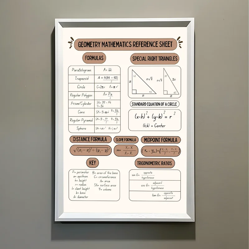 Geometric Math Formulas Knowledge Education Canvas Poster Wall Art Lab Library Classroom College Study Wall Decor Unframed
Geometric Math Formulas Knowledge Education Canvas Poster Wall Art Lab Library Classroom College Study Wall Decor Unframed