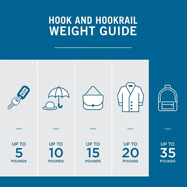 White 27-Foot Wall-Mounted Hanging Rail With Five Hooks For Coats Hats Towels Purses Bags In Entryway Closet Kitchen
White 27-Foot Wall-Mounted Hanging Rail With Five Hooks For Coats Hats Towels Purses Bags In Entryway Closet Kitchen