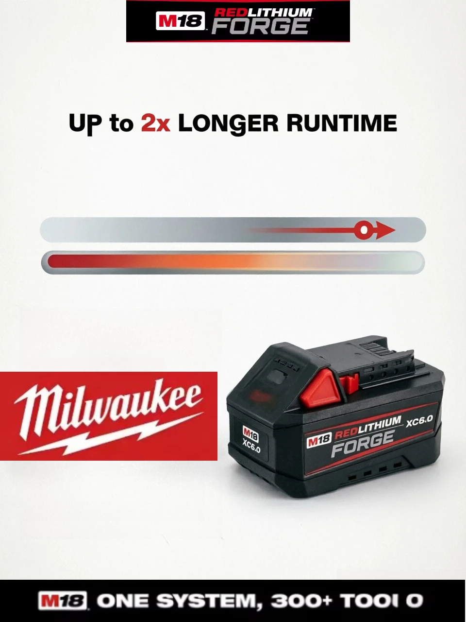 Milwaukee M18 Battery with LED Power Indicator Real-Time Display Remaining Capacity No Memory Effect for Long Term Use
Milwaukee M18 Battery with LED Power Indicator Real-Time Display Remaining Capacity No Memory Effect for Long Term Use