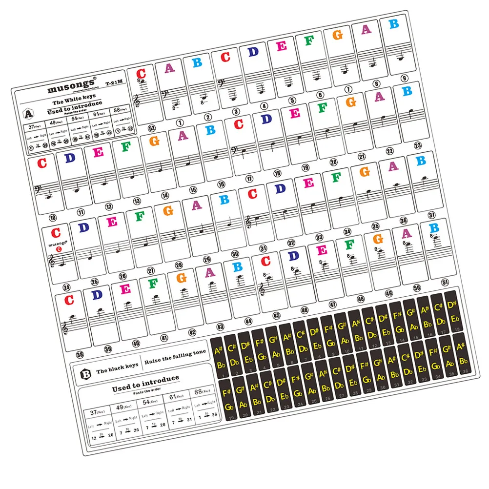 Piano Stickers for Kids Beginner Learning Transparent Removable Keyboard Music Gadgets PVC Child Note Labels Decorative Fun
Piano Stickers for Kids Beginner Learning Transparent Removable Keyboard Music Gadgets PVC Child Note Labels Decorative Fun