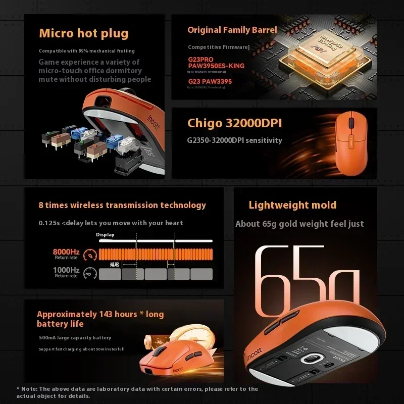 Беспроводная легкая мышь Incott G23V2 G23Pro, 8000 Гц, датчик 3950, 30000 точек на дюйм, низкая задержка, макроопределение, аксессуары для игровой мыши
Беспроводная легкая мышь Incott G23V2 G23Pro, 8000 Гц, датчик 3950, 30000 точек на дюйм, низкая задержка, макроопределение, аксессуары для игровой мыши