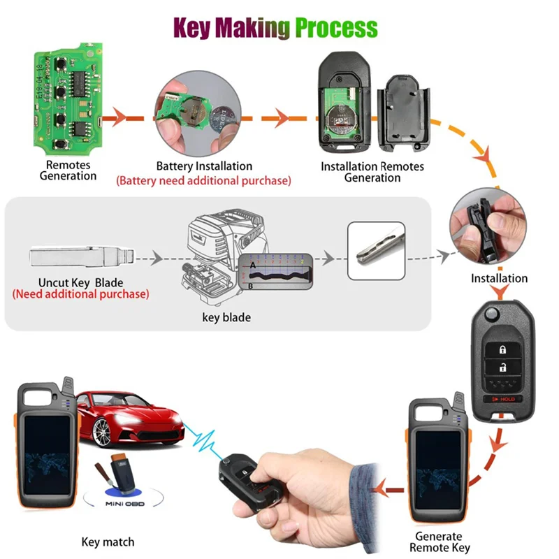 For Xhorse XKHO02EN Universal Wire Remote Key Fob 2+1 Button for Honda Type for VVDI Key
For Xhorse XKHO02EN Universal Wire Remote Key Fob 2+1 Button for Honda Type for VVDI Key
