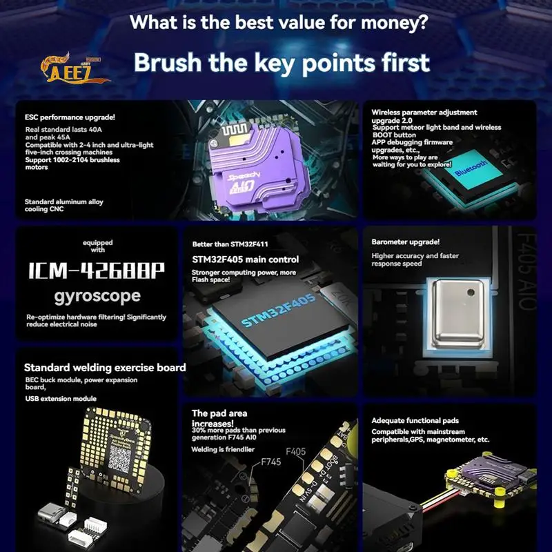 AEE7-For Speedybee F405 AIO Flight Controller 40A Blue-Jay 3-6S Integrated Flight Controller For FPV Freestyle Drones
AEE7-For Speedybee F405 AIO Flight Controller 40A Blue-Jay 3-6S Integrated Flight Controller For FPV Freestyle Drones
