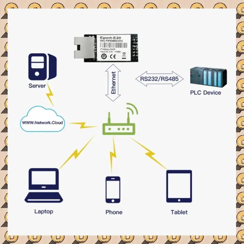 A003 Eport-E20 Порт сетевого сервера Бесплатный RTOS TTL Встроенный последовательный модуль Toethernet DHCP 3,3 В IP Telnet Wi-Fi
A003 Eport-E20 Порт сетевого сервера Бесплатный RTOS TTL Встроенный последовательный модуль Toethernet DHCP 3,3 В IP Telnet Wi-Fi