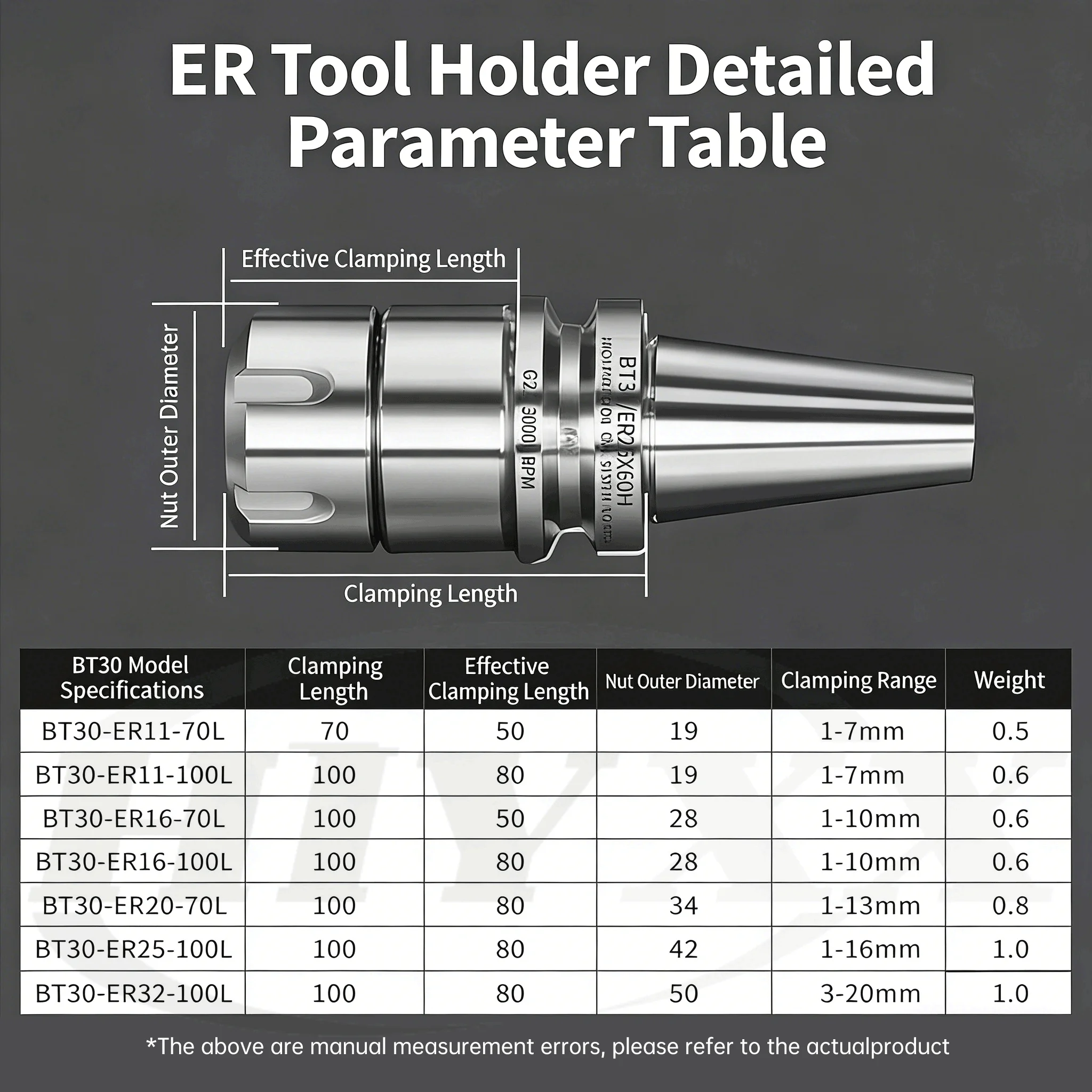 Держатель инструмента BT30 ER Collet Chuck 70L/100L ER11 ER16 ER20 ER25 ER32 для высокоточной фрезерной и токарной обработки на станках с ЧПУ
Держатель инструмента BT30 ER Collet Chuck 70L/100L ER11 ER16 ER20 ER25 ER32 для высокоточной фрезерной и токарной обработки на станках с ЧПУ