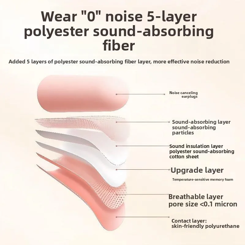 Noise Reduction Earplugs for S Anti-Noise Super Learning Night Device Ear Protection Comfortable Foam Material
Noise Reduction Earplugs for S Anti-Noise Super Learning Night Device Ear Protection Comfortable Foam Material