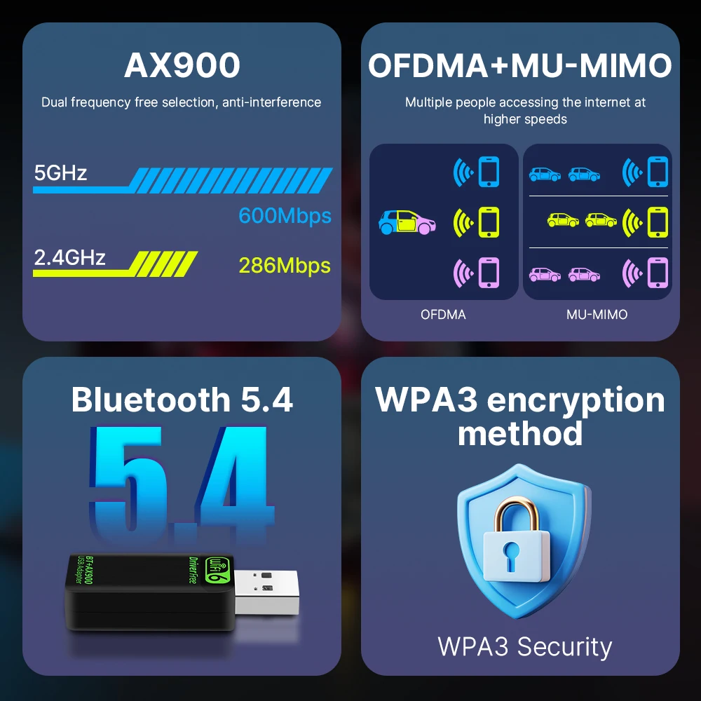 USB WiFi 6 AX900 Wireless network card Bluetooth 5.4 Dual Band 2.4G&5GHz USB Adapter Driver Free For PC/Laptop Windows 10/11
USB WiFi 6 AX900 Wireless network card Bluetooth 5.4 Dual Band 2.4G&5GHz USB Adapter Driver Free For PC/Laptop Windows 10/11