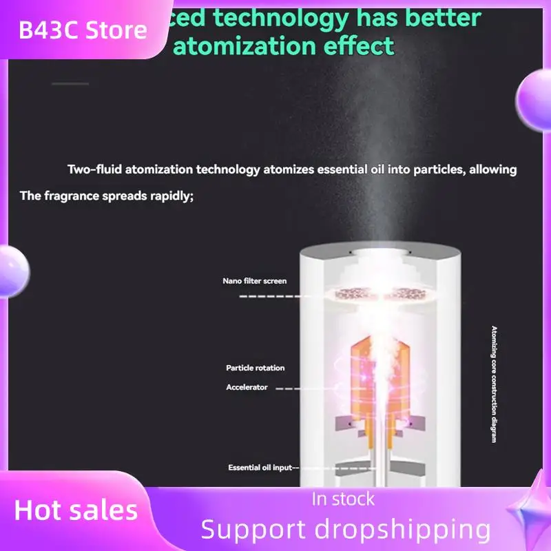 B14C Bluetooth Fragrance Diffuser App Control 100ML Waterless Essential Oil With Cold Air Diffusion Technology
B14C Bluetooth Fragrance Diffuser App Control 100ML Waterless Essential Oil With Cold Air Diffusion Technology