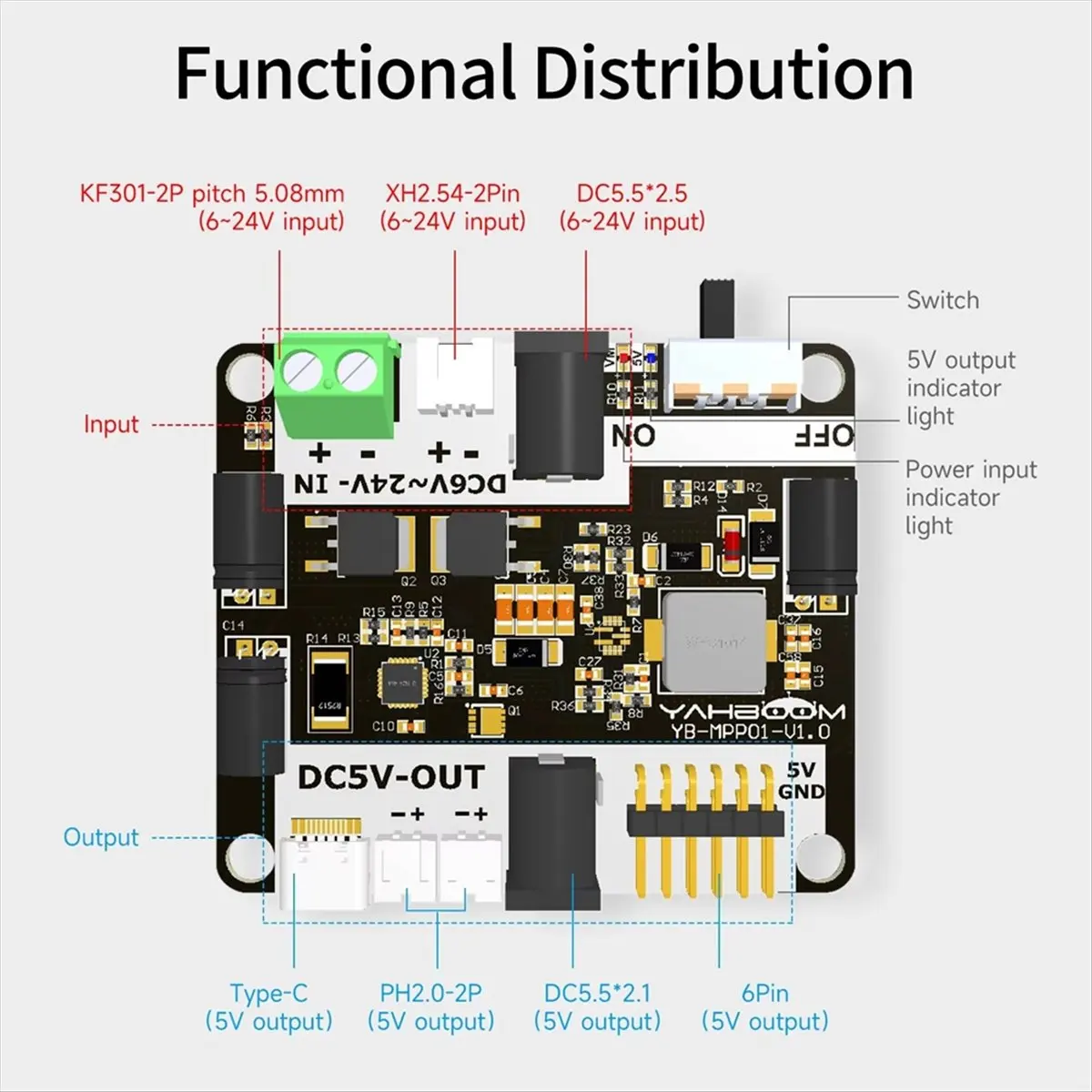 (ABGQ) Плата расширения питания для Raspberry Pi 5 с различными интерфейсами входа/выхода для Jetson NANO STM32 Robot
(ABGQ) Плата расширения питания для Raspberry Pi 5 с различными интерфейсами входа/выхода для Jetson NANO STM32 Robot