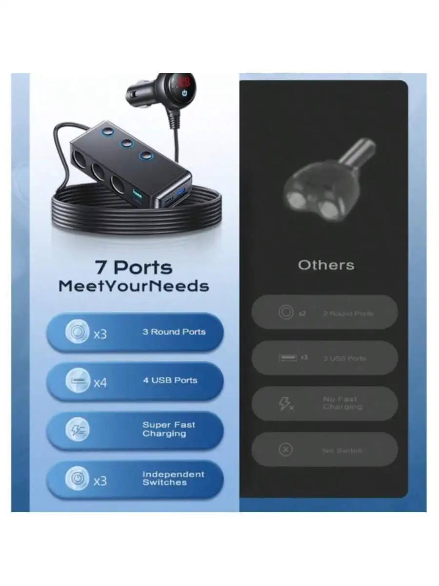 7-Port Car Charger With LED Voltage Display 3 Round Sockets 4 USB Ports Super Fast Charging Independent Switches
7-Port Car Charger With LED Voltage Display 3 Round Sockets 4 USB Ports Super Fast Charging Independent Switches