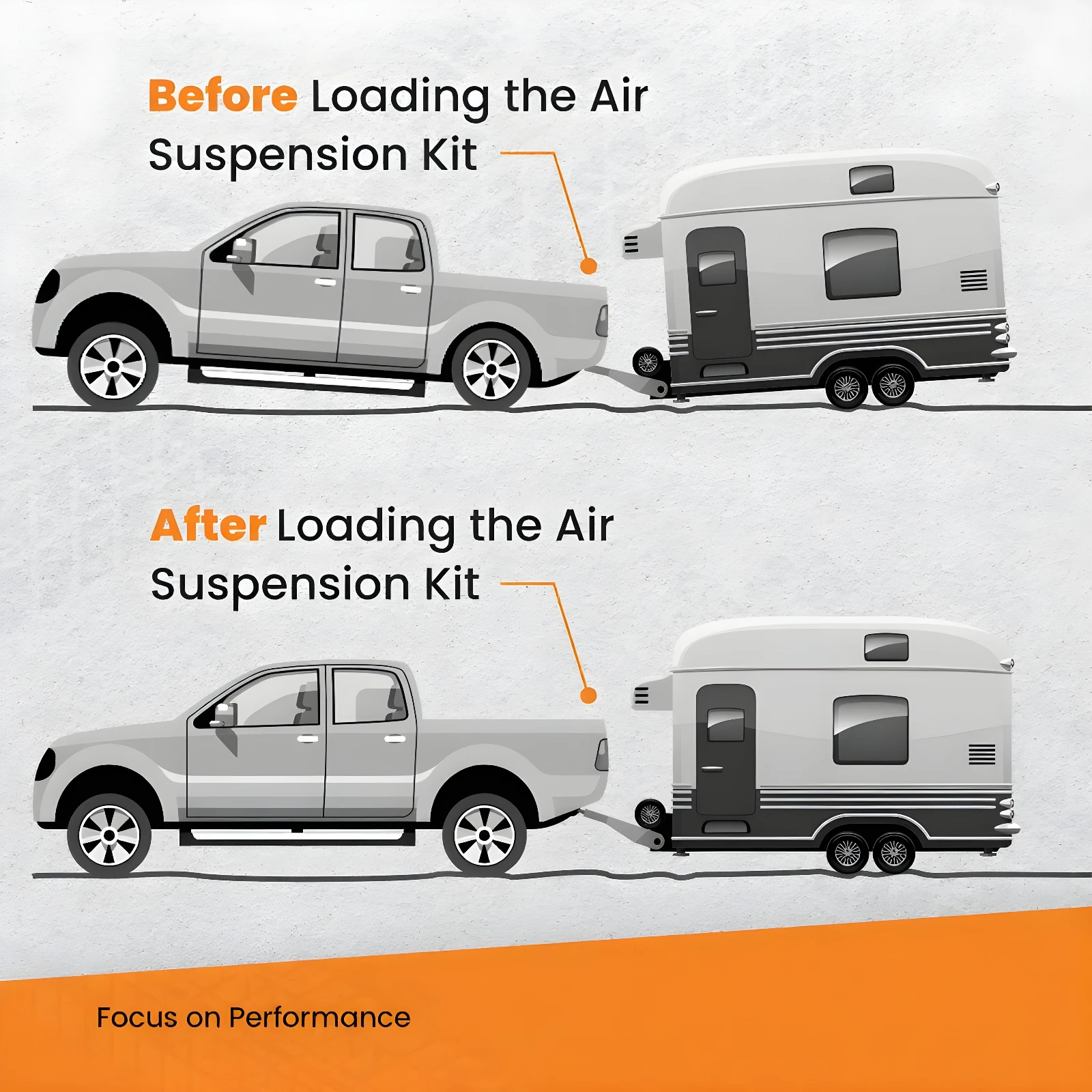 Wireless Universal Towing Air Spring Bag Compressor Kit for Motorhome Van Pickup
Wireless Universal Towing Air Spring Bag Compressor Kit for Motorhome Van Pickup