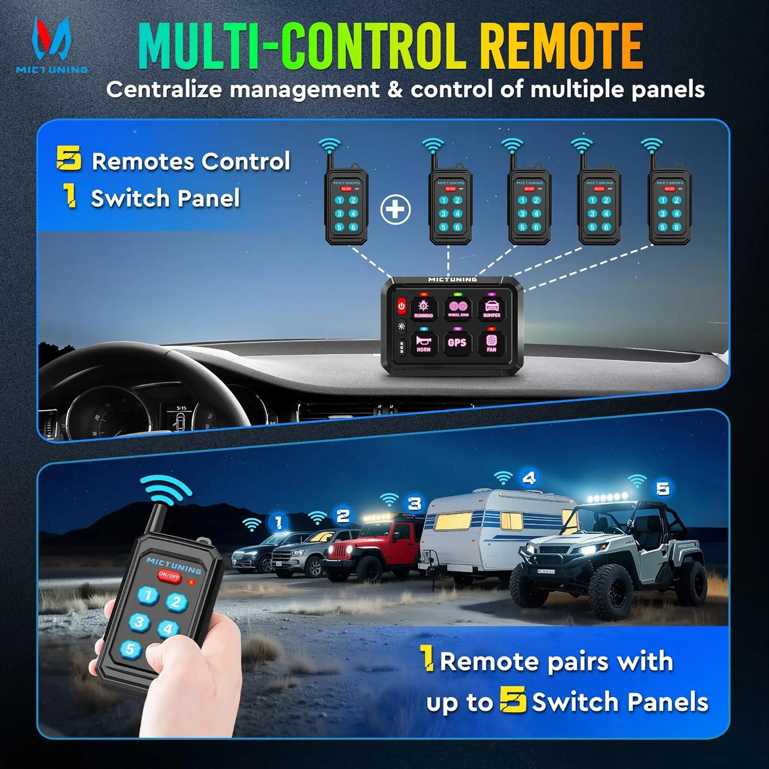 MICTUNING 6 Gang Switch Panel, Remote and APP Control, Up to 230FT, 12-24V Waterproof Multifunction Toggle Switch for Car Boat
MICTUNING 6 Gang Switch Panel, Remote and APP Control, Up to 230FT, 12-24V Waterproof Multifunction Toggle Switch for Car Boat