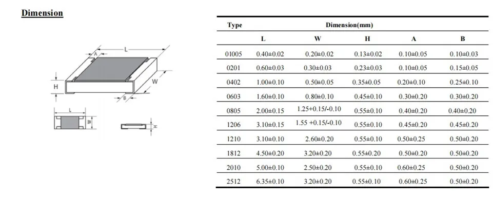 100 шт. 2010 SMD Резистор 3/4 Вт 360R 365R 374R 383R 390R 392R 402R 412R 422R 430R 1% 360 365 374 383 390 392 402 Ом
100 шт. 2010 SMD Резистор 3/4 Вт 360R 365R 374R 383R 390R 392R 402R 412R 422R 430R 1% 360 365 374 383 390 392 402 Ом