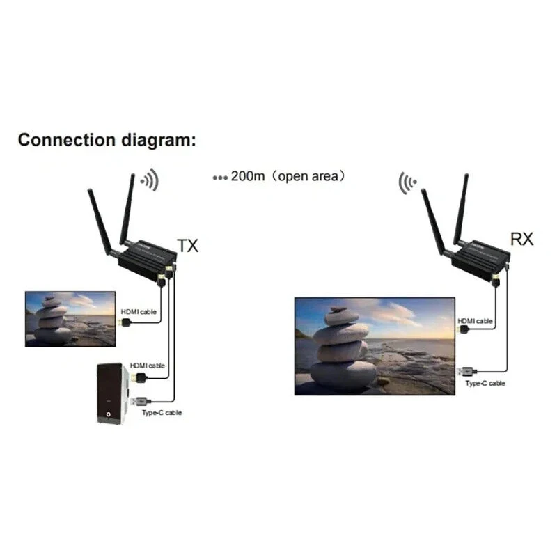 5G 200M беспроводной HDMI-передатчик и удлинитель приемника беспроводной адаптер аудио-видео дисплея для ТВ-приставки камеры ПК к ТВ-монитора
5G 200M беспроводной HDMI-передатчик и удлинитель приемника беспроводной адаптер аудио-видео дисплея для ТВ-приставки камеры ПК к ТВ-монитора