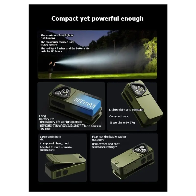 Mini Magnetic Headlamp-Rechargeable Clip-On Lamp& Clip Light Portable Flashlight High-Intensity Outdoor
Mini Magnetic Headlamp-Rechargeable Clip-On Lamp& Clip Light Portable Flashlight High-Intensity Outdoor