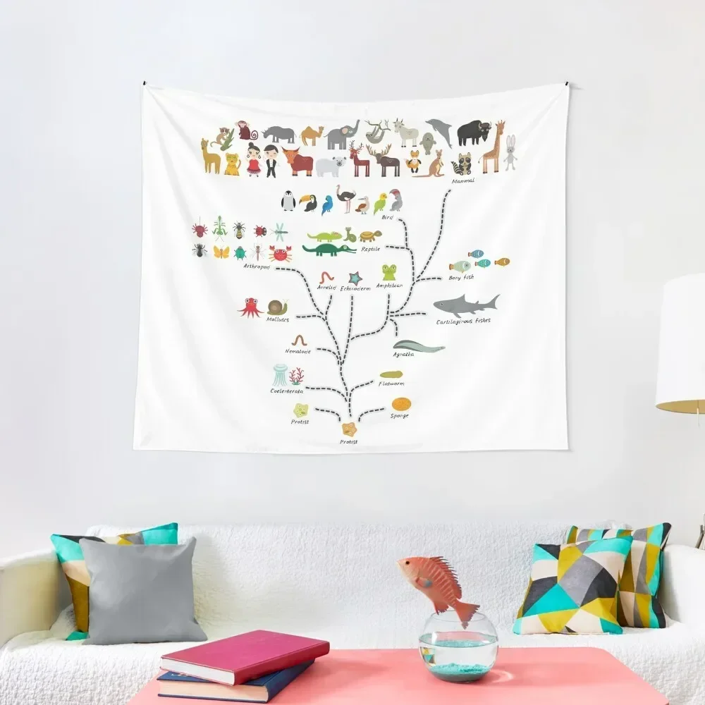 Evolution scale from unicellular organism to mammals. Evolution in biology, scheme Tapestry Tapete For The Wall Tapestry
Evolution scale from unicellular organism to mammals. Evolution in biology, scheme Tapestry Tapete For The Wall Tapestry
