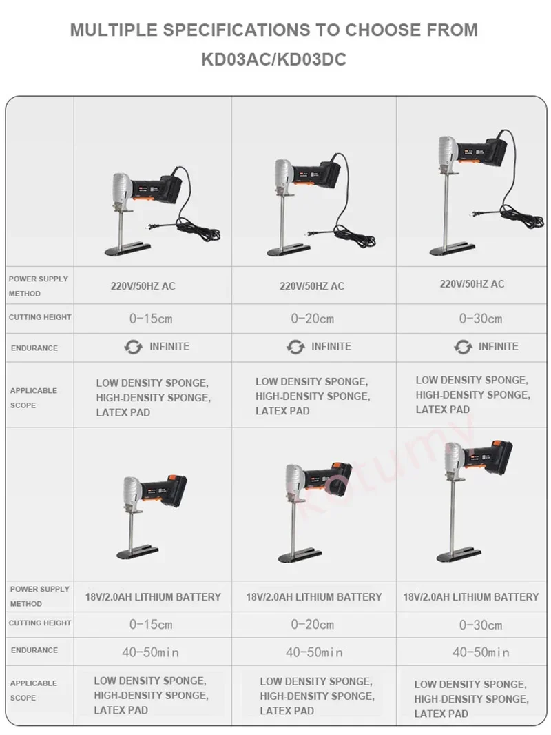 Electric Handheld Sponge Saw - 220V/18V Sponge Cutting Machine for Latex Pad & Foam 30CM/20CM/15CM Sizes Available
Electric Handheld Sponge Saw - 220V/18V Sponge Cutting Machine for Latex Pad & Foam 30CM/20CM/15CM Sizes Available