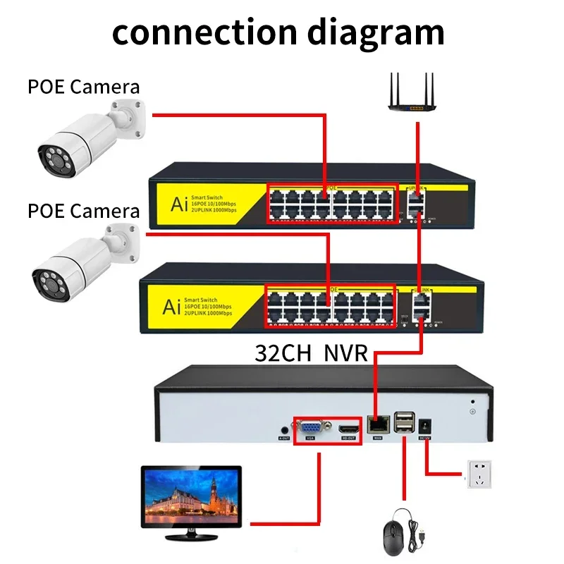 XMEye 4mp 5mp 8mp 8CH POE CCTV Camera H.265 2k 4k 8 Channel Ai Smart Hd Ip POE Camera Nvr Kit Home Security Cctv Camera System
XMEye 4mp 5mp 8mp 8CH POE CCTV Camera H.265 2k 4k 8 Channel Ai Smart Hd Ip POE Camera Nvr Kit Home Security Cctv Camera System