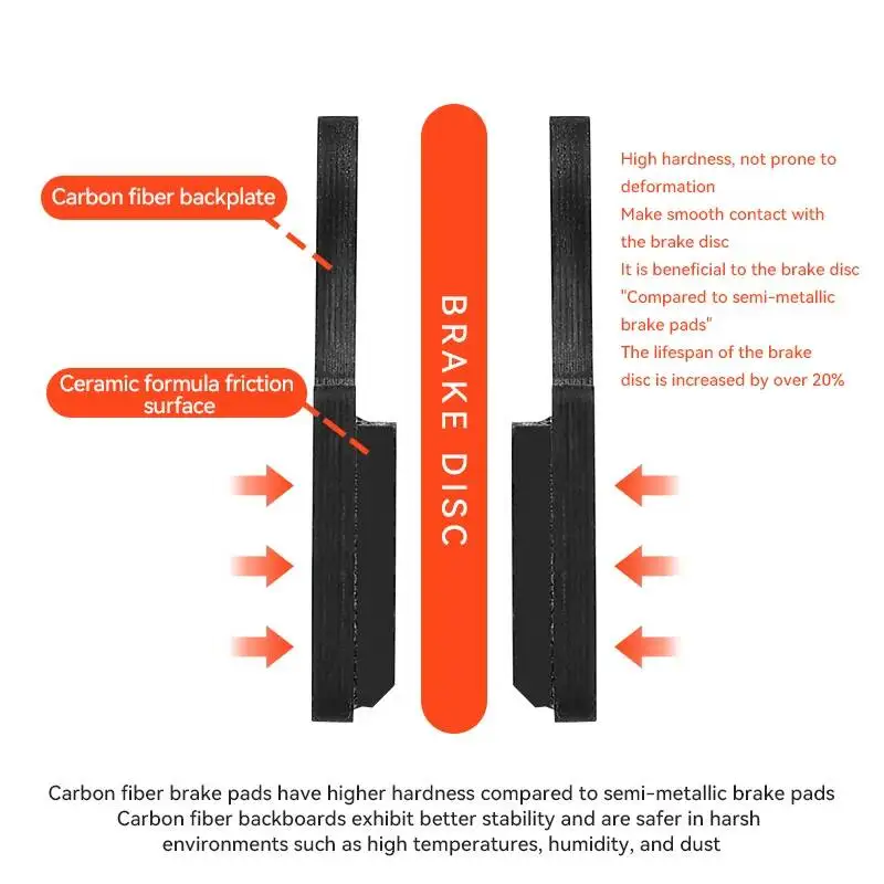 ESLNF High Disc Brake Wear Pads Fiber Resistant Hydraulic Carbon Performance Quiet Strong Stopping Power For Cycling
ESLNF High Disc Brake Wear Pads Fiber Resistant Hydraulic Carbon Performance Quiet Strong Stopping Power For Cycling