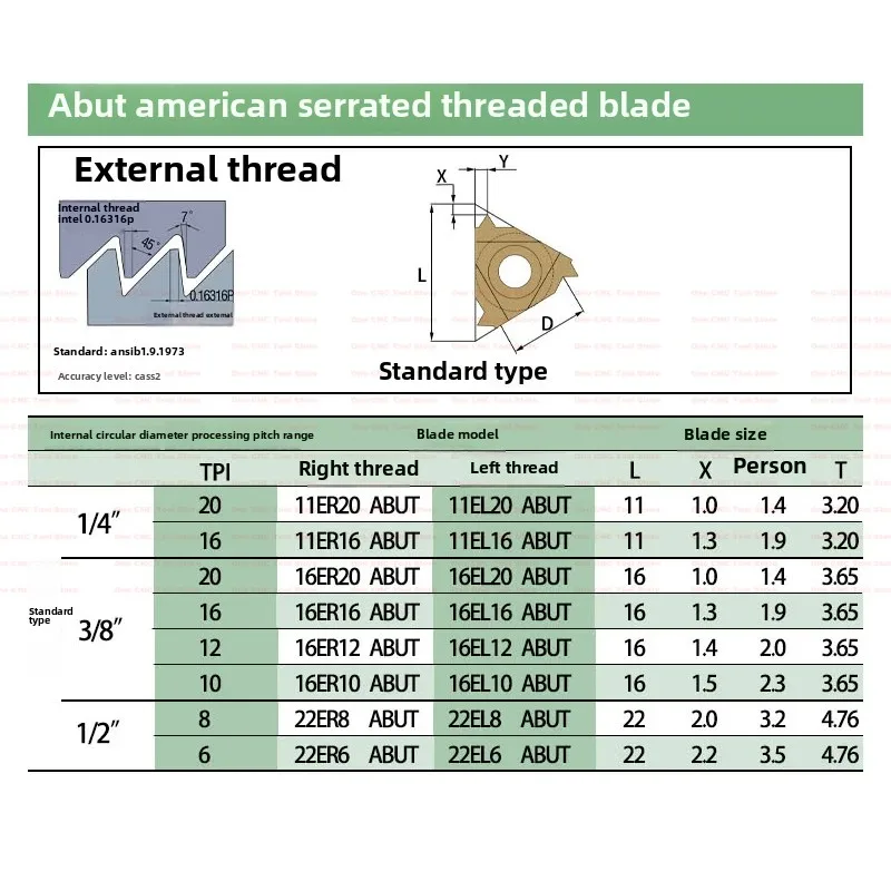Original 11ER 16ER 22ER 20ABUT American Serrated Thread Inserts 16NR 22NR 16 12 10 8 6 20 ABUT M20 TP04 CNC Carbide Inserts
Original 11ER 16ER 22ER 20ABUT American Serrated Thread Inserts 16NR 22NR 16 12 10 8 6 20 ABUT M20 TP04 CNC Carbide Inserts