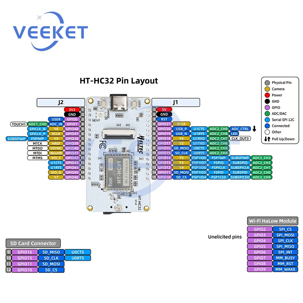 ESP32-S3 WiFi HC33 Макетная плата WiFi Bluetooth Тестовая плата с модулем камеры OV3660 200 Вт Pixel Type C
ESP32-S3 WiFi HC33 Макетная плата WiFi Bluetooth Тестовая плата с модулем камеры OV3660 200 Вт Pixel Type C