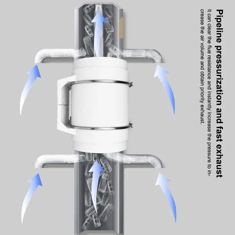 New 3 Inch 220V Exhaust Fan Home Silent Inline Pipe Duct Fan Bathroom Extractor Ventilation Kitchen Toilet Wall Air Ventilator
New 3 Inch 220V Exhaust Fan Home Silent Inline Pipe Duct Fan Bathroom Extractor Ventilation Kitchen Toilet Wall Air Ventilator