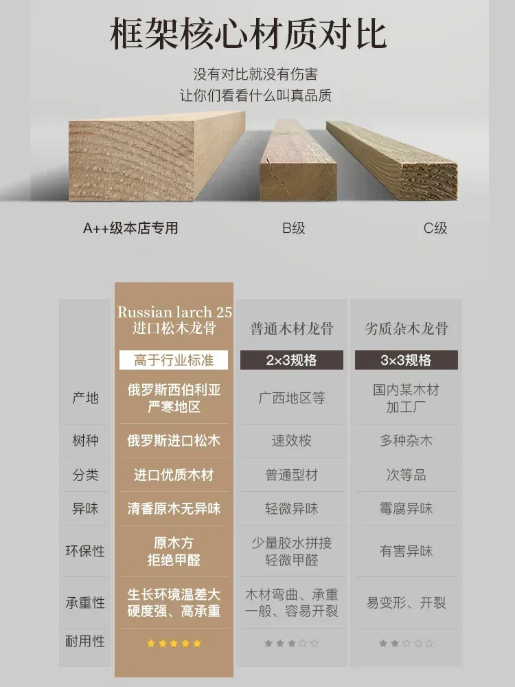 Первый слой коровьей кожи, современный минималистский скандинавский итальянский стиль, комбинация кожаного дивана для гостиной 
Первый слой коровьей кожи, современный минималистский скандинавский итальянский стиль, комбинация кожаного дивана для гостиной