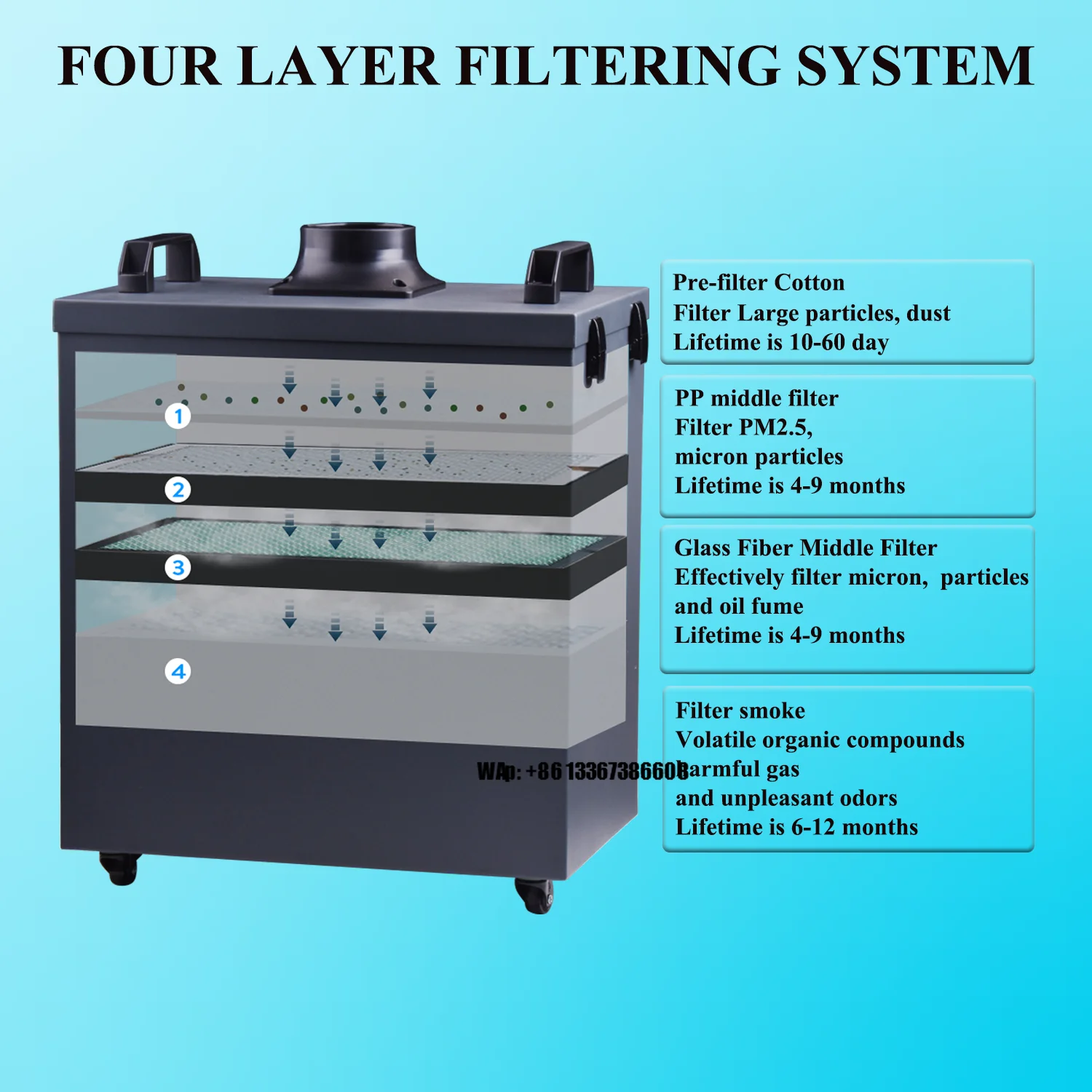 High Power FES350 Co2 Purifier New Soldering Fume Extractor Hair Salon Dust Collector Hair Salon Fume
High Power FES350 Co2 Purifier New Soldering Fume Extractor Hair Salon Dust Collector Hair Salon Fume