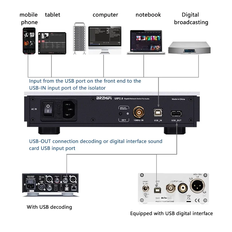 【2026】BRZHIFI Aluminum Alloy Supports 10MHz Clock Input PC HlFl Fever USB UIP2 o Purification Lolator
【2026】BRZHIFI Aluminum Alloy Supports 10MHz Clock Input PC HlFl Fever USB UIP2 o Purification Lolator