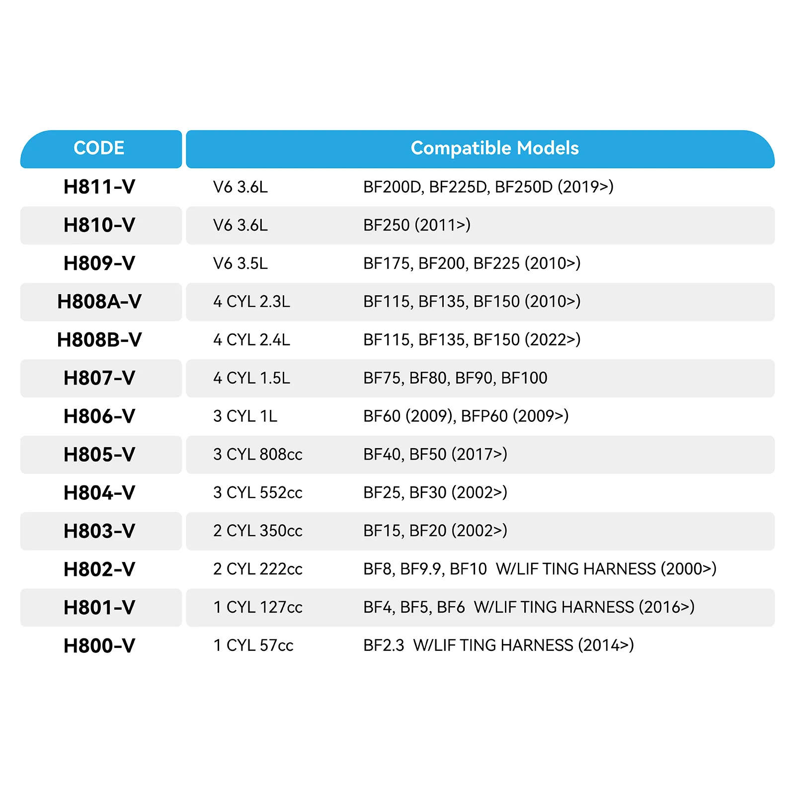 Крышка двигателя Flicker Heavy Duty с вентиляцией, совместимая с Honda BF175 BF200 BF225 (2010+) | Всесезонный, надежная фиксация, водонепроницаемый, защита от УФ-излучения
Крышка двигателя Flicker Heavy Duty с вентиляцией, совместимая с Honda BF175 BF200 BF225 (2010+) | Всесезонный, надежная фиксация, водонепроницаемый, защита от УФ-излучения