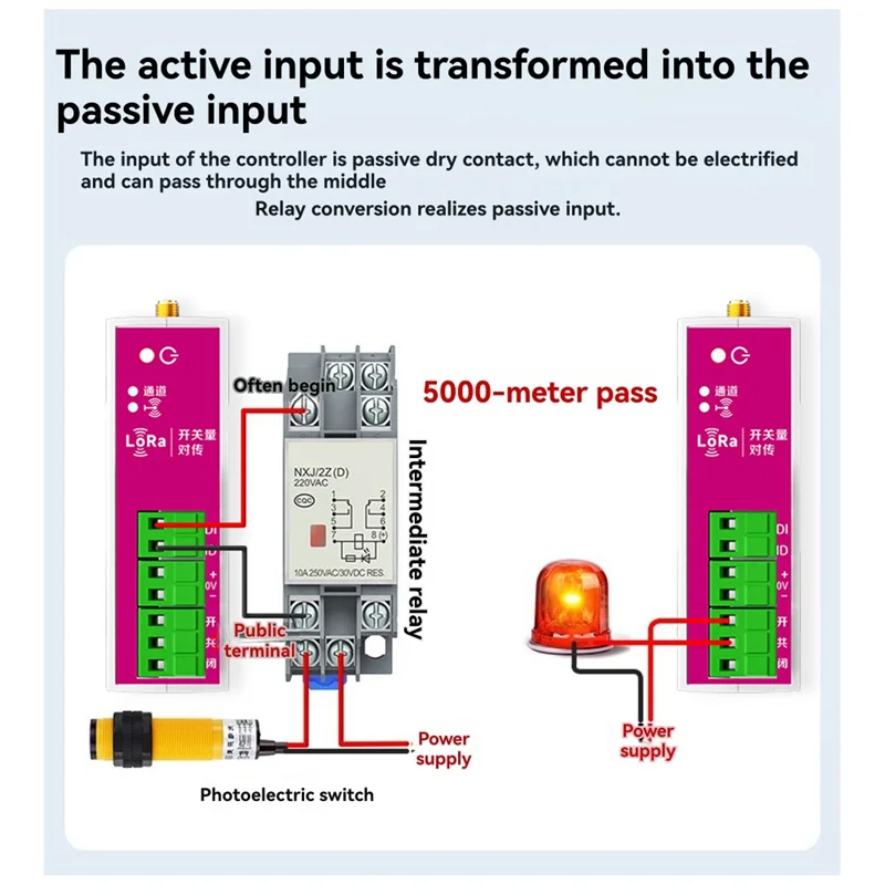 Upgraded LORA Wireless Intercom Control Switch Bidirectional Module For Remote Relay Switching
Upgraded LORA Wireless Intercom Control Switch Bidirectional Module For Remote Relay Switching