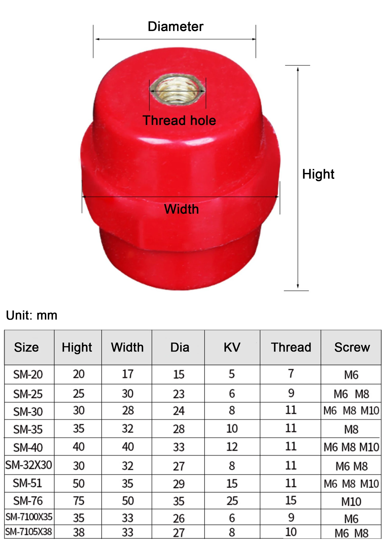Height 20~76mm Diameter 15~27mm SM Red Resin Insulator, Enhanced Water Resistant Busbar Support Post SM-20 to SM-76
Height 20~76mm Diameter 15~27mm SM Red Resin Insulator, Enhanced Water Resistant Busbar Support Post SM-20 to SM-76
