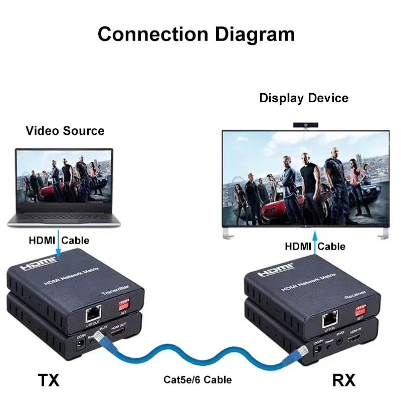 1080p HDMI сетевой матричный видеопередатчик приемник много много много переключателей разветвитель HDMI Rj45 Ethernet удлинитель через кабель Cat6
1080p HDMI сетевой матричный видеопередатчик приемник много много много переключателей разветвитель HDMI Rj45 Ethernet удлинитель через кабель Cat6
