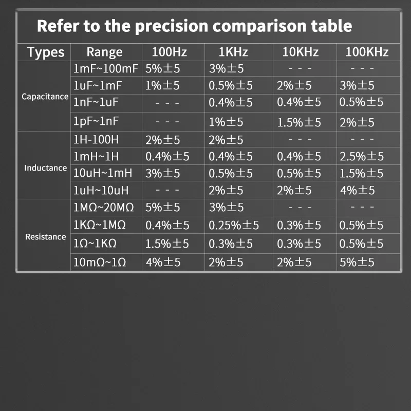 Portable ZOYI High Precision Digital Bridge LCR Tester 999999 Counts Resistance Capacitance Inductance Electronic Component Meas
Portable ZOYI High Precision Digital Bridge LCR Tester 999999 Counts Resistance Capacitance Inductance Electronic Component Meas
