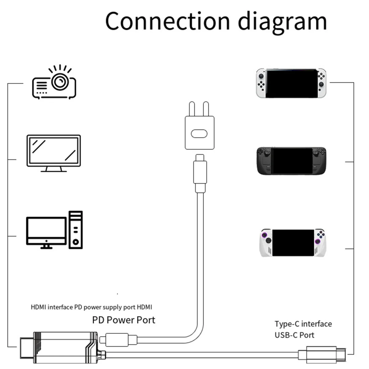 2025+ 1Pcs 2M 4K 60HZ USB C to HD Cable for 2 High-Speed TV & Laptop HD Cable Games Accessories Black
2025+ 1Pcs 2M 4K 60HZ USB C to HD Cable for 2 High-Speed TV & Laptop HD Cable Games Accessories Black