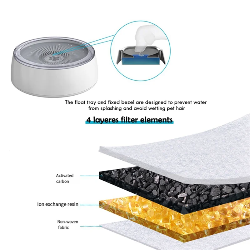 3L Pet Water Bowl Dog Water Bowl No Spill Dog Bowl With Slow Feeder Mat, 101 Oz Splash Proof Pet Water Dispenser Durable Blue
3L Pet Water Bowl Dog Water Bowl No Spill Dog Bowl With Slow Feeder Mat, 101 Oz Splash Proof Pet Water Dispenser Durable Blue