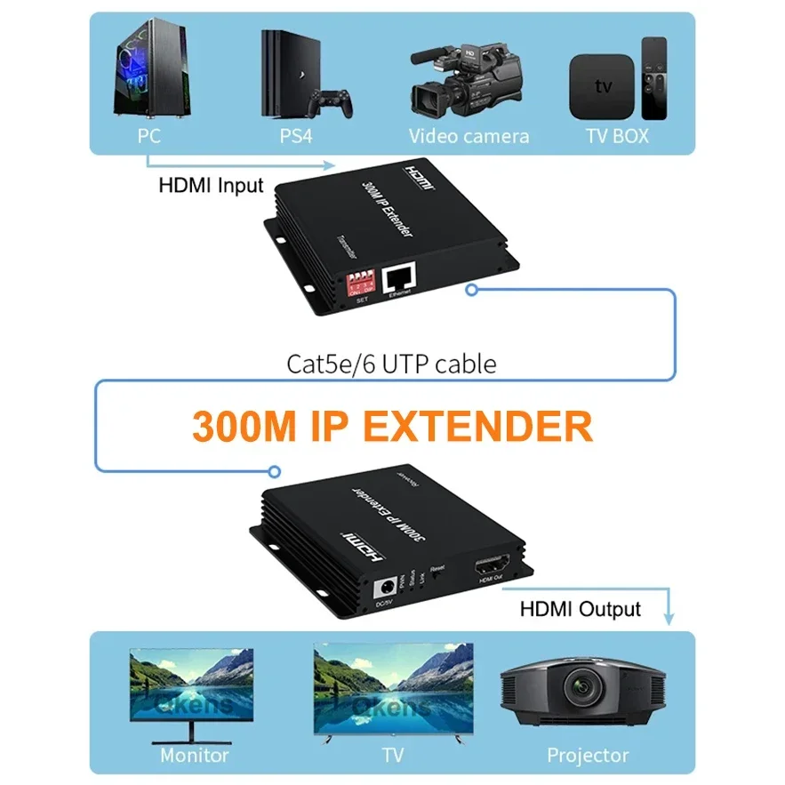 IP-удлинитель 300M через сетевой кабель Ethernet Cat6 HDMI RJ45 Удлинитель 1080p Видеопередатчик и приемник для камеры PS4 ПК к телевизору
IP-удлинитель 300M через сетевой кабель Ethernet Cat6 HDMI RJ45 Удлинитель 1080p Видеопередатчик и приемник для камеры PS4 ПК к телевизору