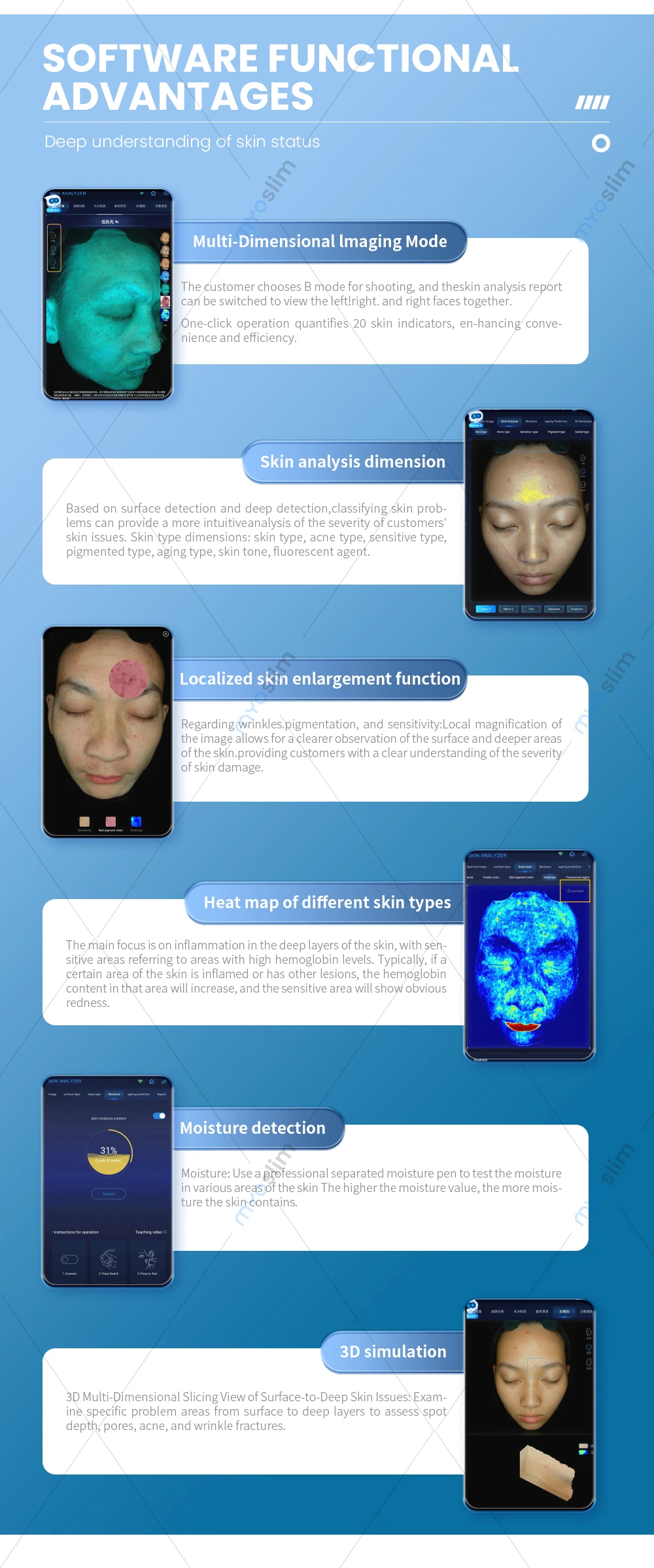 Новая интеллектуальная система O1 для 3D-симуляции и анализа старения кожи с технологией искусственного интеллекта
Новая интеллектуальная система O1 для 3D-симуляции и анализа старения кожи с технологией искусственного интеллекта