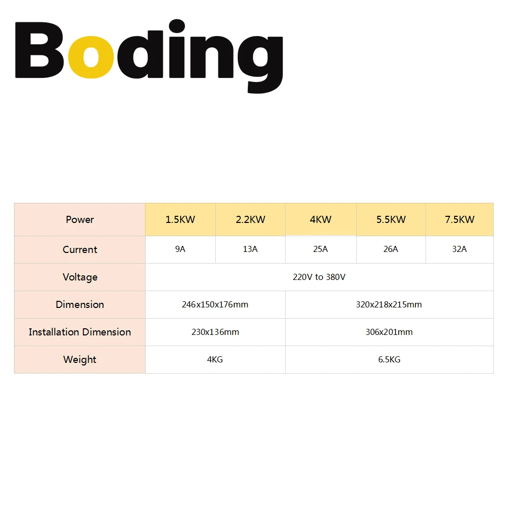 Инвертор VFD 1,5 кВт 2,2 кВт 3 кВт 4 кВт 5,5 кВт 220 В до 380 В с двигателем шпинделя с ЧПУ для фрезерных станков с ЧПУ 
Инвертор VFD 1,5 кВт 2,2 кВт 3 кВт 4 кВт 5,5 кВт 220 В до 380 В с двигателем шпинделя с ЧПУ для фрезерных станков с ЧПУ