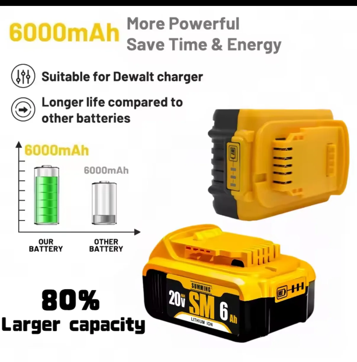 SUMMING battery for Dewalt 18V/20V ⚡ power Toolsrechargeable electric tool Accessories Lithium batteriesReplace DCB184
SUMMING battery for Dewalt 18V/20V ⚡ power Toolsrechargeable electric tool Accessories Lithium batteriesReplace DCB184